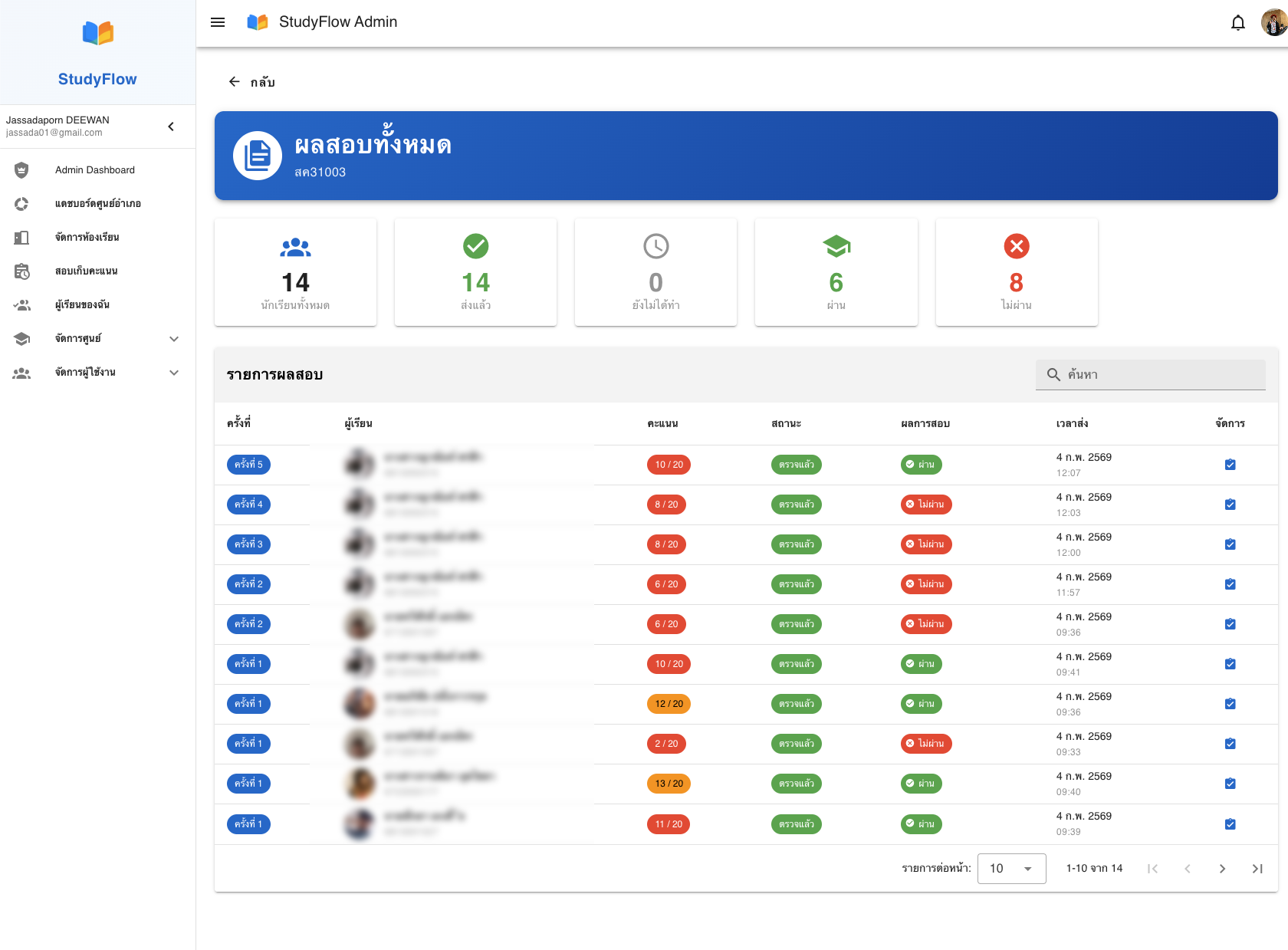 ผลสอบทั้งหมด